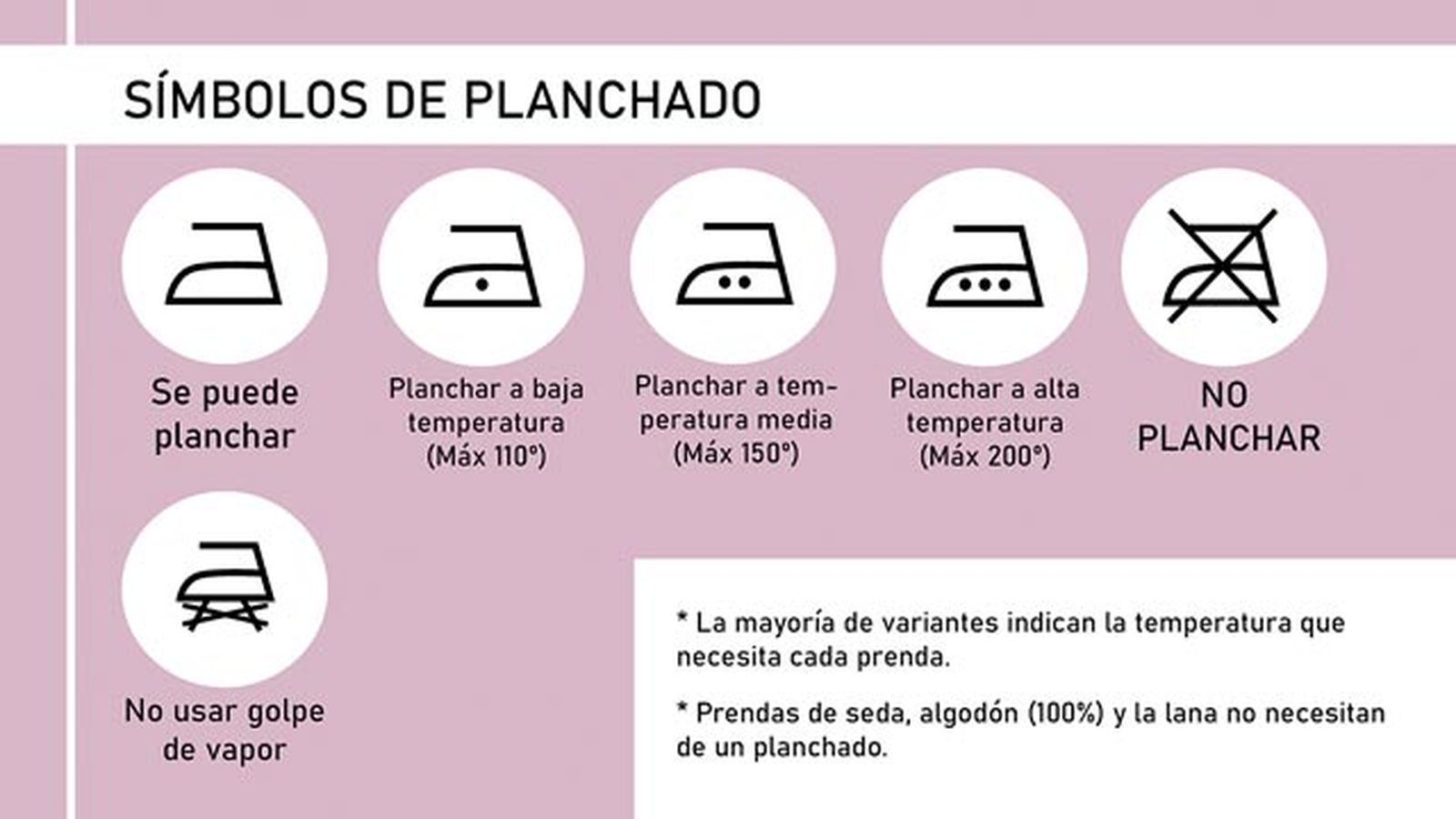 Símbolos de planchado en la etiqueta de la ropa / Imagen: Hanah Michel