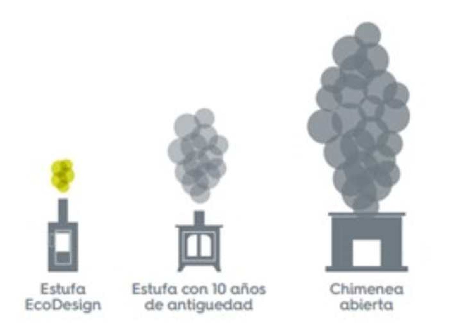 como elegir una estufa 8