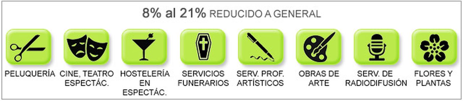 reducido a general