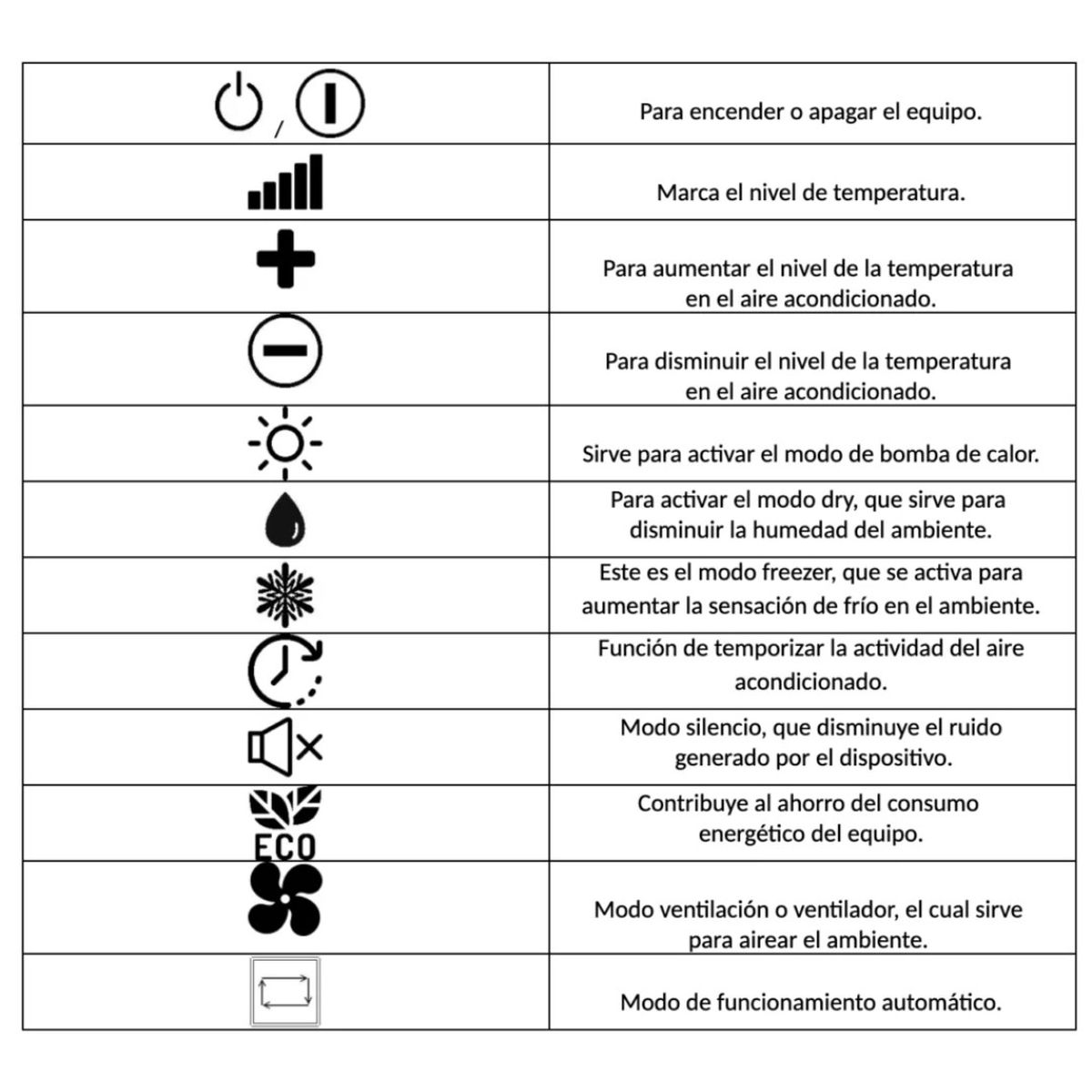 simbolos del aire acondicionado significado imagen