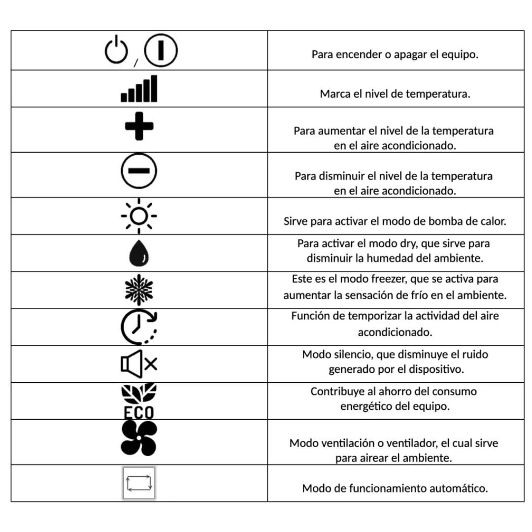 simbolos del aire acondicionado significado imagen