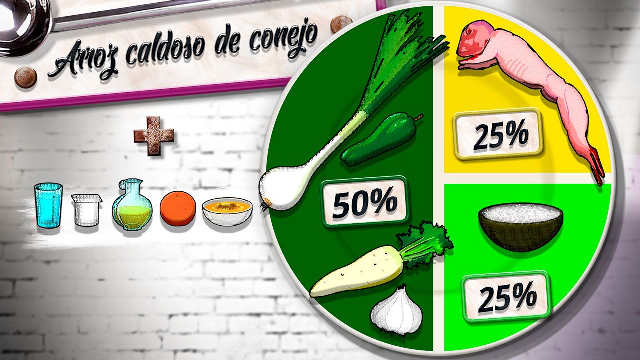 arroz conejo plato