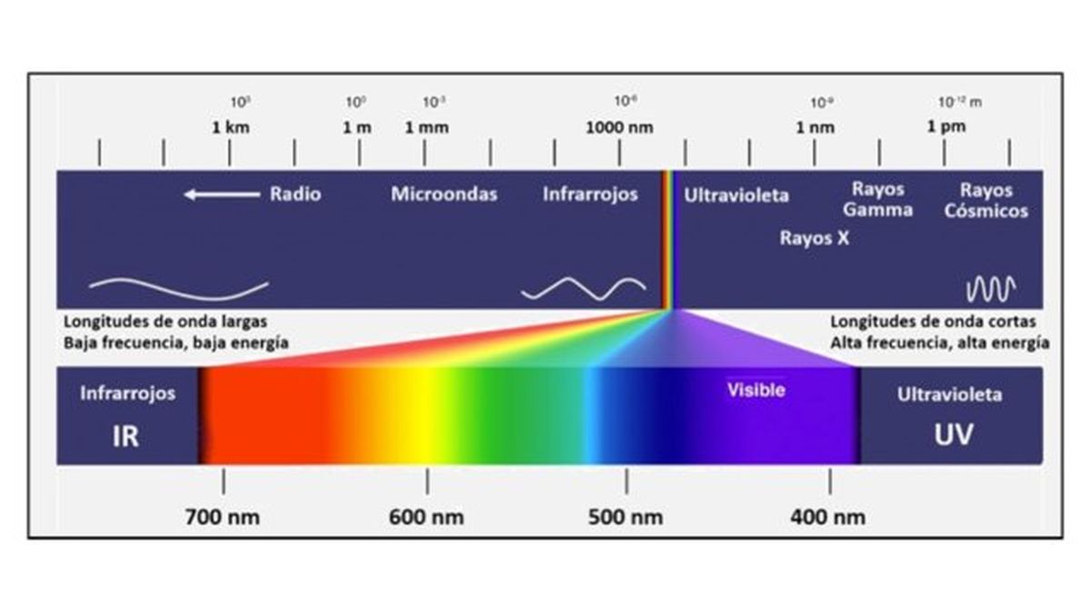 ondas infrarrojas calefaccion