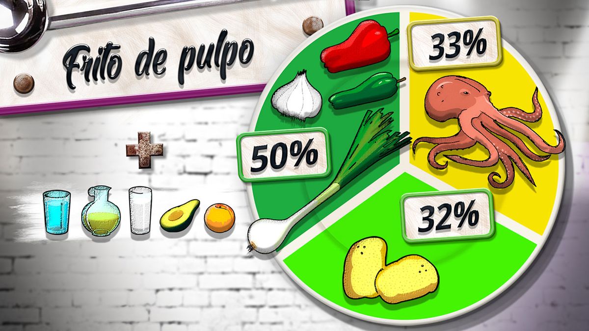 frito de pulpo plato