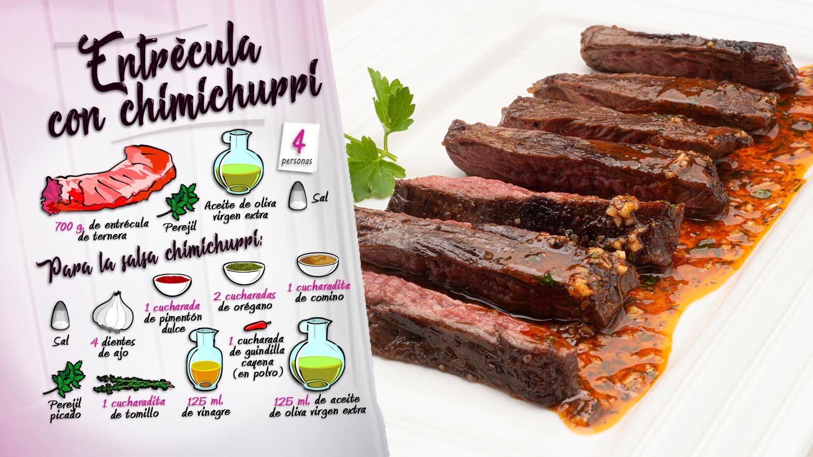 karl6696 entrecula chimichurri ing
