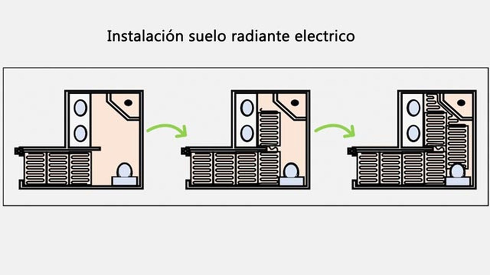 instalacion suelo radiante electrico