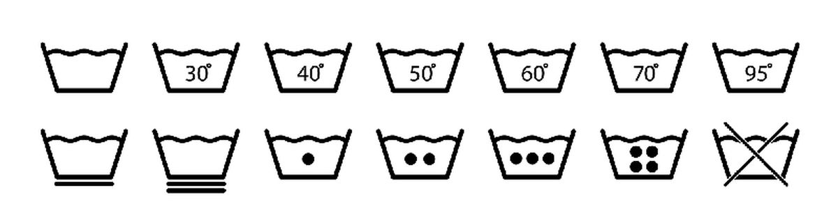 Principales símbolos de lavado que aparecen en las etiquetas de cuidado o composición de la ropa