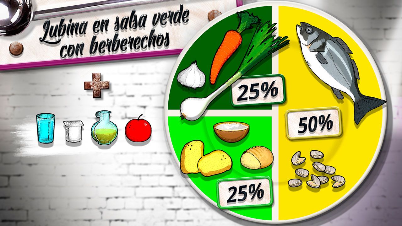 lubina salsa plato